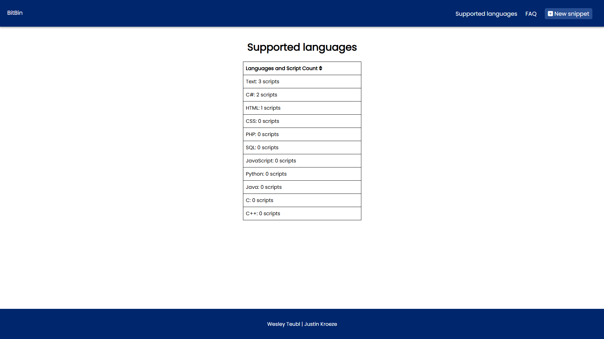 bitbin_supported_languages